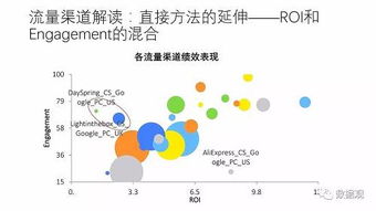 PPT干貨丨數(shù)據(jù)與大數(shù)據(jù)驅(qū)動(dòng)的互聯(lián)網(wǎng)營銷
