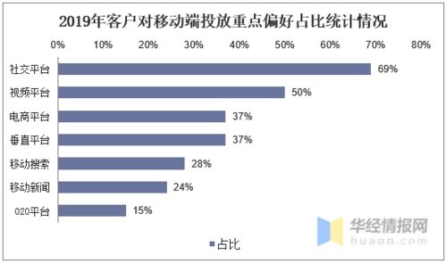 公關(guān)行業(yè)的發(fā)展現(xiàn)狀與趨勢 移動(dòng)互聯(lián)網(wǎng)營銷成為數(shù)字營銷核心