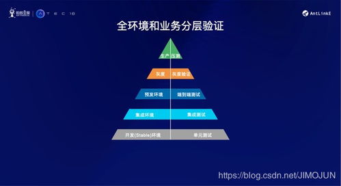 金融級(jí)互聯(lián)網(wǎng)產(chǎn)品持續(xù)交付的挑戰(zhàn)與應(yīng)對(duì) 聚焦互聯(lián)網(wǎng)銷售場景
